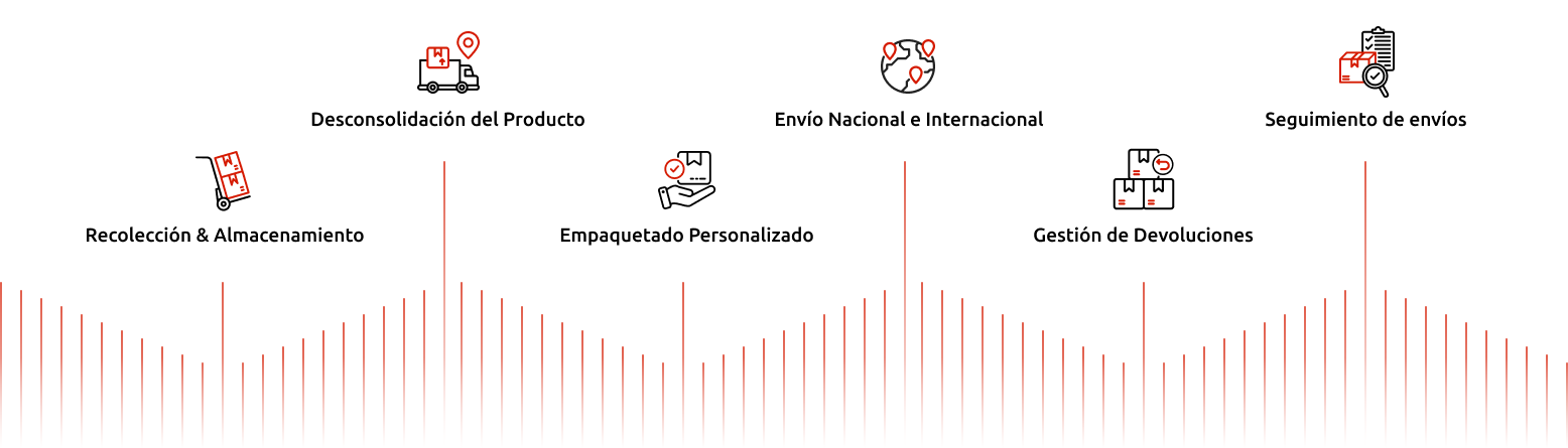 mbe-grafico-ecommerce-fulfillment (1)