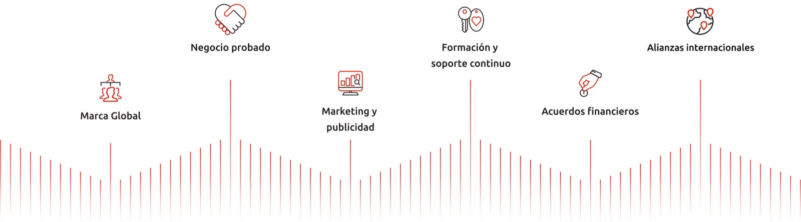 mbe-grafico-franquicia